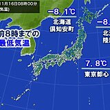 最低気温0℃未満の冬日　今シーズン最多　3日連続で200地点超　室蘭で「初霜」