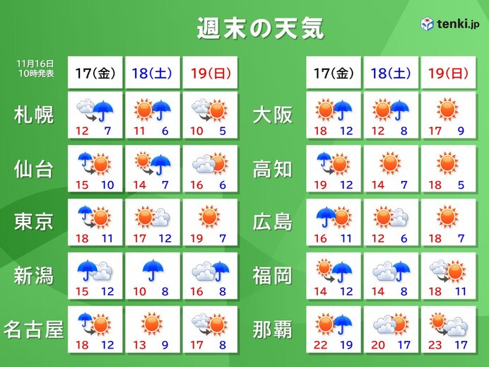 週末天気　西日本は平地で積雪も　関東甲信や北陸も山沿いで雪　車の運転に十分注意を