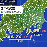 関東　日差しで肌寒さ解消　あすは一転荒れた天気に　冷え込み弱いがしっかり雨対策を