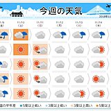 週間　高温傾向は週末まで　来週は冬らしく