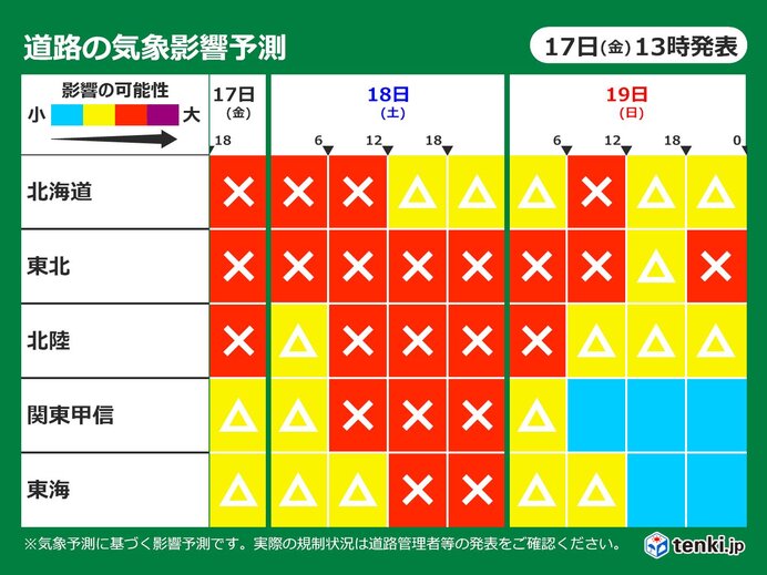 道路の気象影響予測