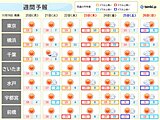 次の週末は強い寒気　関東も気温急降下　都心など年始の寒さ　今冬は暖冬も寒暖差注意