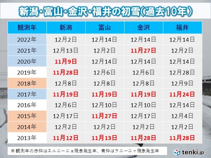 シーズン初めの雪に注意　タイヤ交換は21日(火)～22日(水)がおすすめ