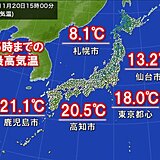 最高気温　札幌は5日ぶり一桁　東・西日本は小春日和　高知・鹿児島9日ぶり20℃超