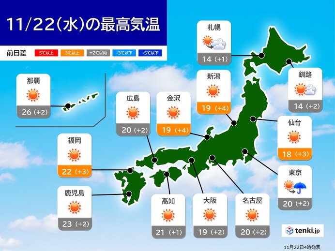 22日　広く晴れて暖かな陽気　関東～九州は20℃前後　朝晩と日中の寒暖差に注意
