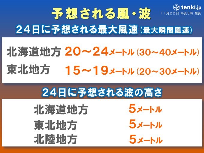 24日～25日　北日本や北陸　暴風雪・高波に警戒