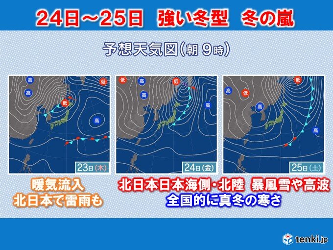 23日は北日本で雷雨も　24日～25日北日本や北陸で暴風雪警戒　各地で真冬の寒さ