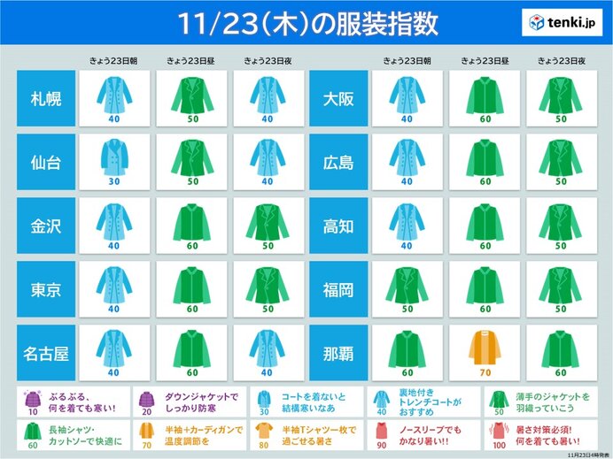 23日の最高気温と服装指数　関東～九州は20℃以上　一日の最適な服装は?