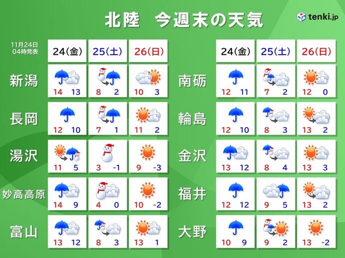 26日(日)は放射冷却　路面凍結に注意