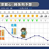 東京都心　昼前に気温23℃超え　11月下旬として記録的暖かさ　夕方から気温急降下