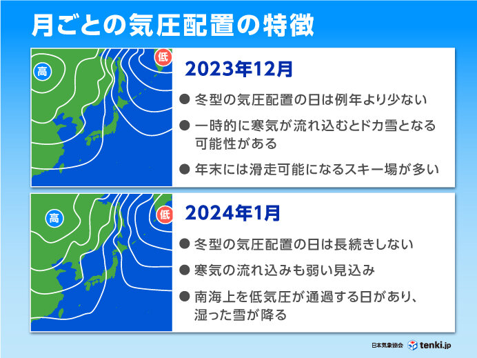 月ごとの特徴