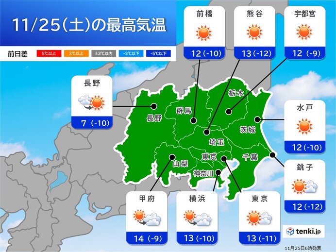 きょう25日土の関東甲信 季節が急に前進 日中も防寒を万全に気象予報士 戸田 よしか 2023年11月25日 日本気象協会 Tenkijp 4593