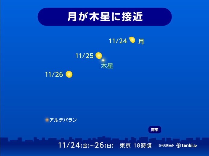 きょうの夕方から　月と木星が大接近　太平洋側を中心に見られる所が多い