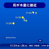 きょうの夕方から　月と木星が大接近　太平洋側を中心に見られる所が多い