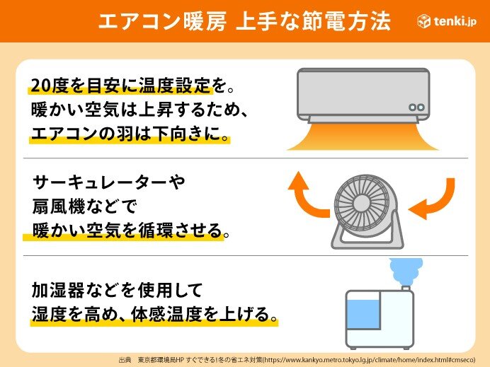 エアコンの暖房使用時　適正湿度にして喉にもお財布にもやさしく