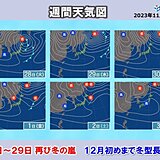 28～29日は再び冬の嵐　警報級の暴風雪も　12月初めまで冬型長引く　積雪増加へ