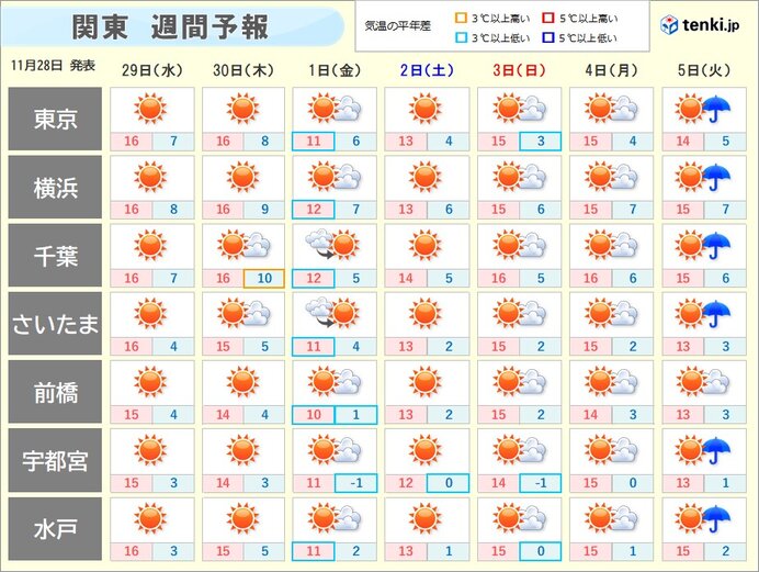 本格的な冬へ
