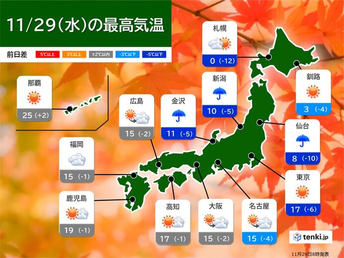 今日の最高気温は昨日より10℃以上低い所も