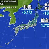 今朝(30日)　今季全国一番の冷え込み　陸別で氷点下13.9℃