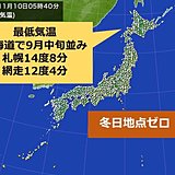 冬日地点ゼロ　北海道は九州より暖かかった