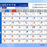 2週間天気　5日は南岸低気圧で広く雨　気温変化が大きい