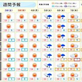 関東週間　5日(火)は南岸低気圧で冷たい雨　この先気温の激しいアップダウンに注意