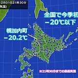 北海道幌加内町　全国で今季初　マイナス20℃以下