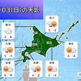 北海道　凍える寒さはいったんお休み　明日3日には平年並みの気温に戻る