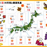 11月11日　立冬過ぎとは思えない陽気に