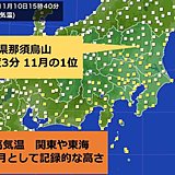 関東や東海　11月として記録的に高い気温