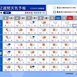 2週間天気　8日頃は北日本で荒天　週末にかけて季節外れの陽気も　来週は冬の寒さ