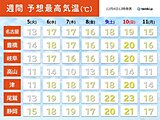 東海　今週は季節逆戻り　予想最高気温20℃超えの所も　服装選びに注意を