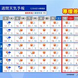 関東週間　明日5日は傘の出番　週末気温上昇　週明け気温急降下　10℃以上の差も