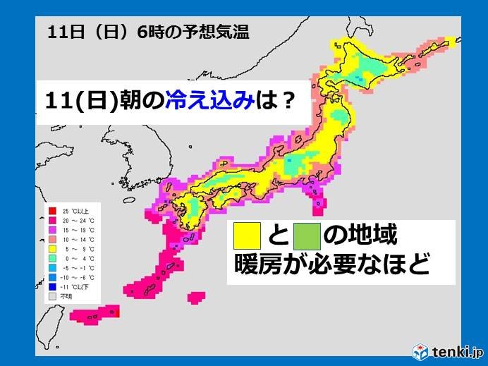 日曜日　朝は広く10度以下　冬の装いを