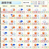 週間天気　東京は20℃予想　12月なのに10年に1度の高温も　北日本は気温差が大