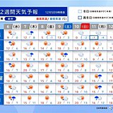 2週間天気　低気圧や前線の影響をたびたび受ける　寒暖差が大きい