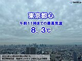 中国・四国～関東は年末の寒さ　気温乱高下　週末は都心20℃も　翌日は冬本番の寒さ