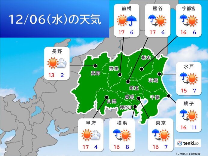 明日6日　朝の通勤時は曇りや雨　天気は回復へ