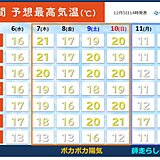 関東甲信　季節がいったん戻る　上着いらずの陽気も　週明けは師走らしい寒さ