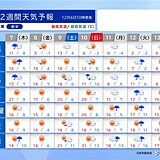 2週間天気　低気圧や前線が列島を度々通過　黄砂飛来も　季節外れの高温のち冬の寒さ