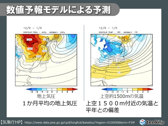 数値予報モデルによる予測