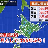 北海道　記録的高温　12月に3日連続で10℃超え