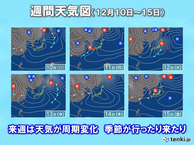 1週目(12月9日～15日)　秋と冬が行ったり来たり