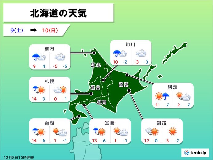 北海道　気温変化激しい　札幌の最高気温は土曜14℃→日曜0℃