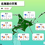 北海道　気温変化激しい　札幌の最高気温は土曜14℃→日曜0℃