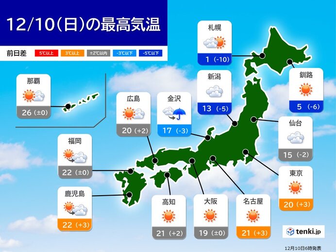 広く晴れるが　北陸以北は所々で雨や雪　北海道では吹雪も