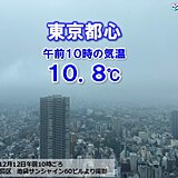 都心は雨でヒンヤリ　午前10時の気温10℃台　一旦雨やんでも夜は再び雨の可能性