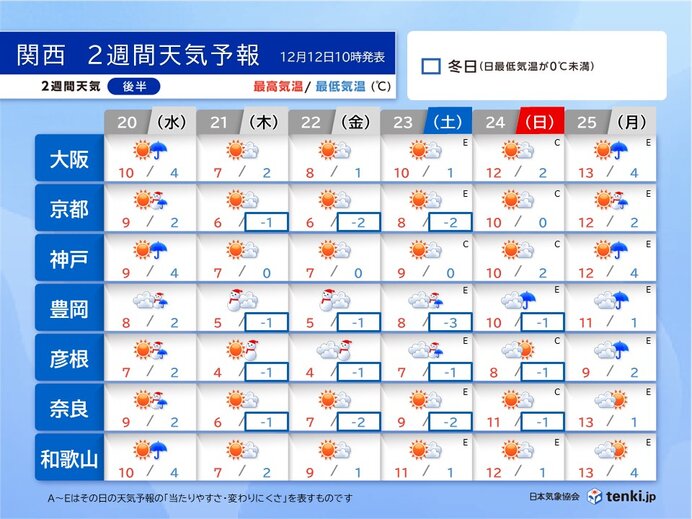 20日～25日の天気　クリスマスは雪の降る所も