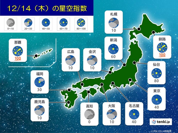 ふたご座流星群　見頃は14日夜～15日明け方　気になる天気は?