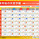 年末年始の天気予報　寒気弱く冬型続かず　低気圧通過で太平洋側も雨や雪の可能性